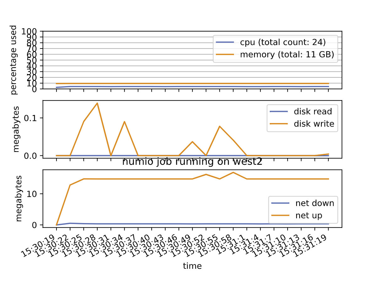 a matplotlib plot